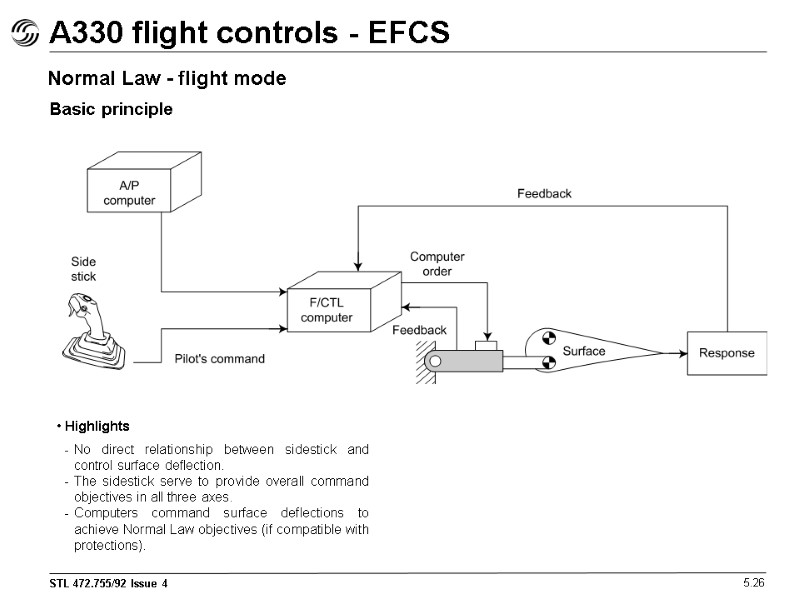 A330 flight controls - EFCS 5.26 Normal Law - flight mode Basic principle No